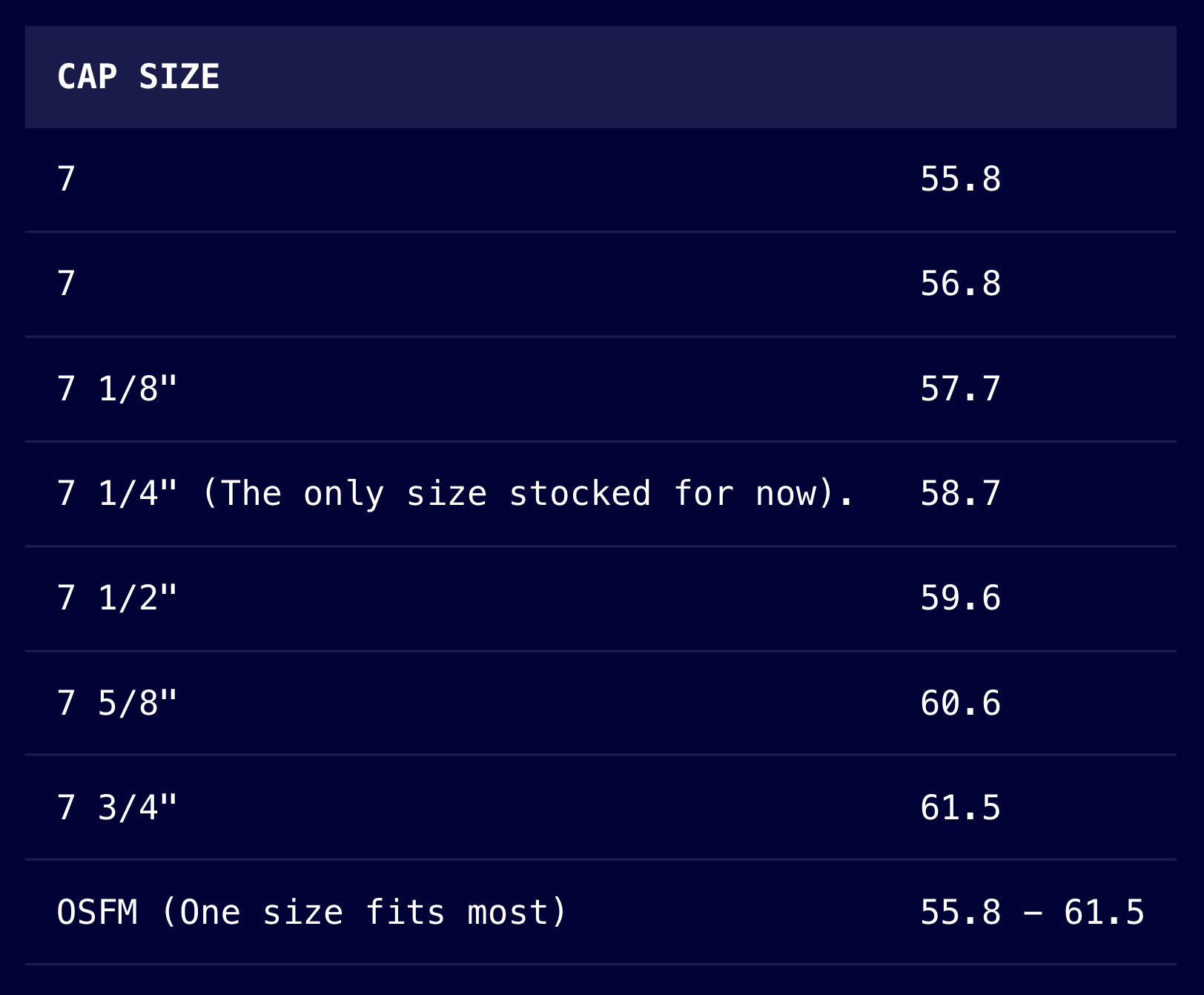 Sizing chart for fitted hats and one size fits most. Based on hat measurements commonly used by brands like New Era.